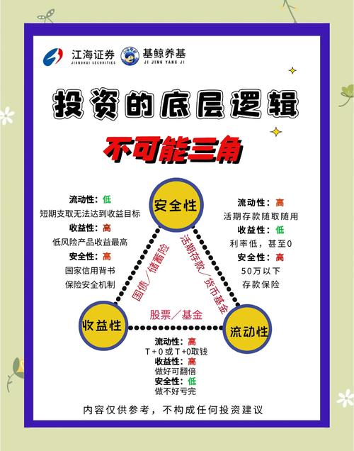 投资人的10不原则：不投创业初期公司，不期望过高回报？