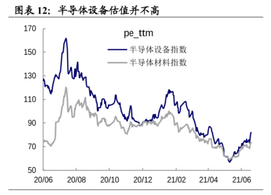 6月下旬A股业绩真空期结束,中报季来临,哪些行业预喜率居前?(图4) 6月下旬A股业绩真空期结束,中报季来临,哪些行业预喜率居前?(图4)