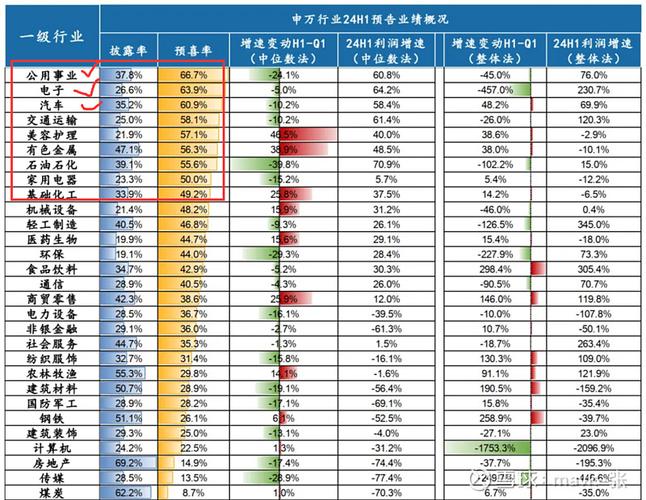 6月下旬A股业绩真空期结束,中报季来临,哪些行业预喜率居前?(图5) 6月下旬A股业绩真空期结束,中报季来临,哪些行业预喜率居前?(图5)