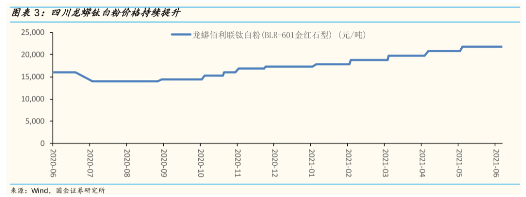 6月下旬A股业绩真空期结束,中报季来临,哪些行业预喜率居前?(图6) 6月下旬A股业绩真空期结束,中报季来临,哪些行业预喜率居前?(图6)