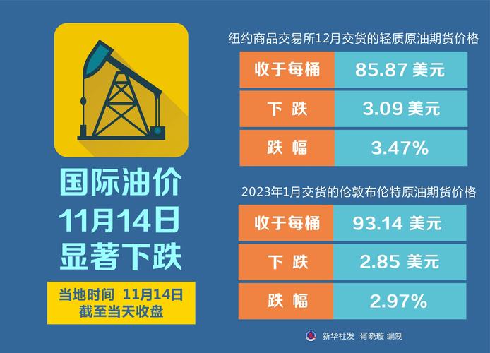昨日国际油价冲高回落，布伦特09合约跌2.11％，燃料油市场供需如何？(图2)