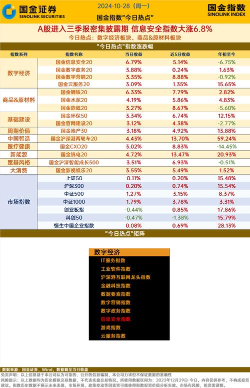 A股6月中旬迎业绩预披露密集期，如何圈定中报绩优品种？