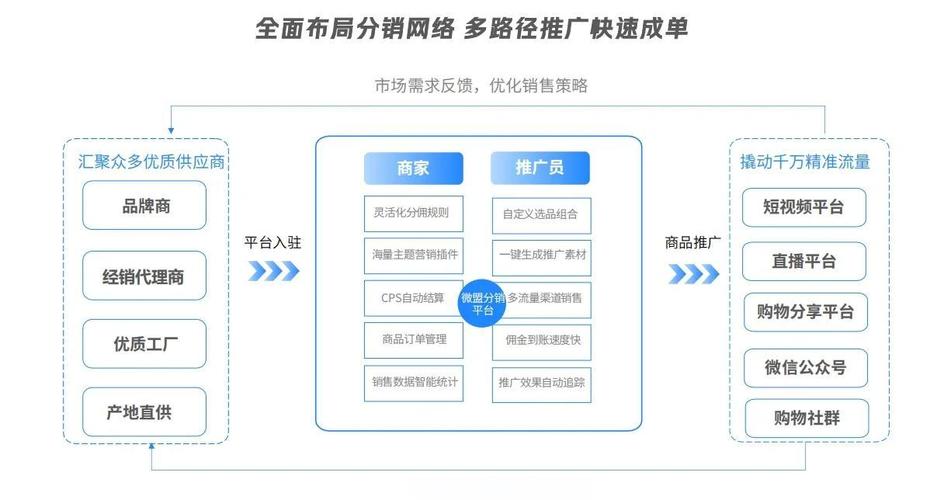 微信搜索借小程序生态挤占搜索场景,互联网广告市场格局生变(图2) 微信搜索借小程序生态挤占搜索场景,互联网广告市场格局生变(图2)