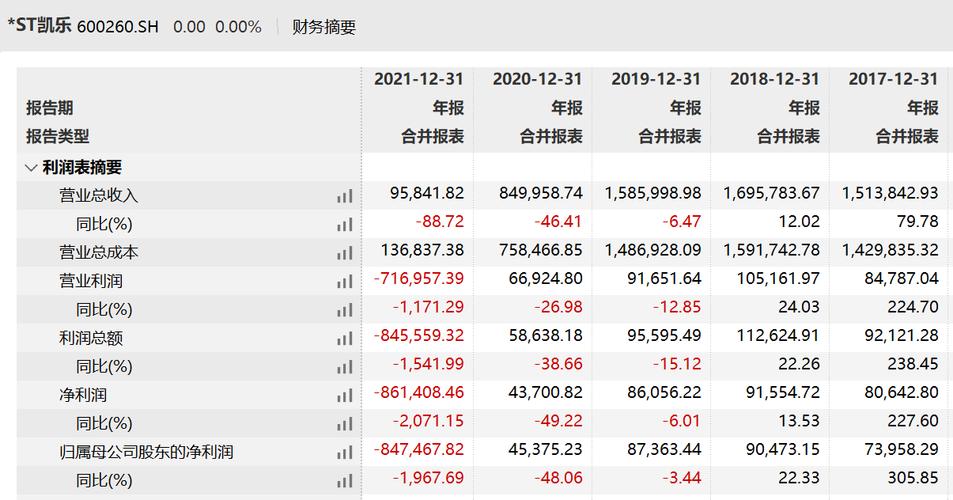 *ST凯乐股价连续13日低于1元,或成2023年A股首只退市股?(图2) *ST凯乐股价连续13日低于1元,或成2023年A股首只退市股?(图2)