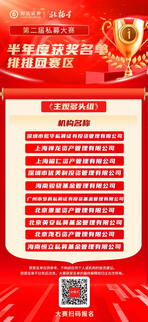 私募大赛报道:北极星大赛联合多知名公司举办,奖项丰富且有资金支持(图2) 私募大赛报道:北极星大赛联合多知名公司举办,奖项丰富且有资金支持(图2)