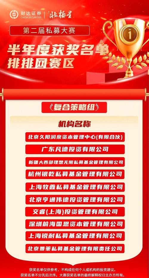 私募大赛报道:北极星大赛联合多知名公司举办,奖项丰富且有资金支持(图11) 私募大赛报道:北极星大赛联合多知名公司举办,奖项丰富且有资金支持(图11)
