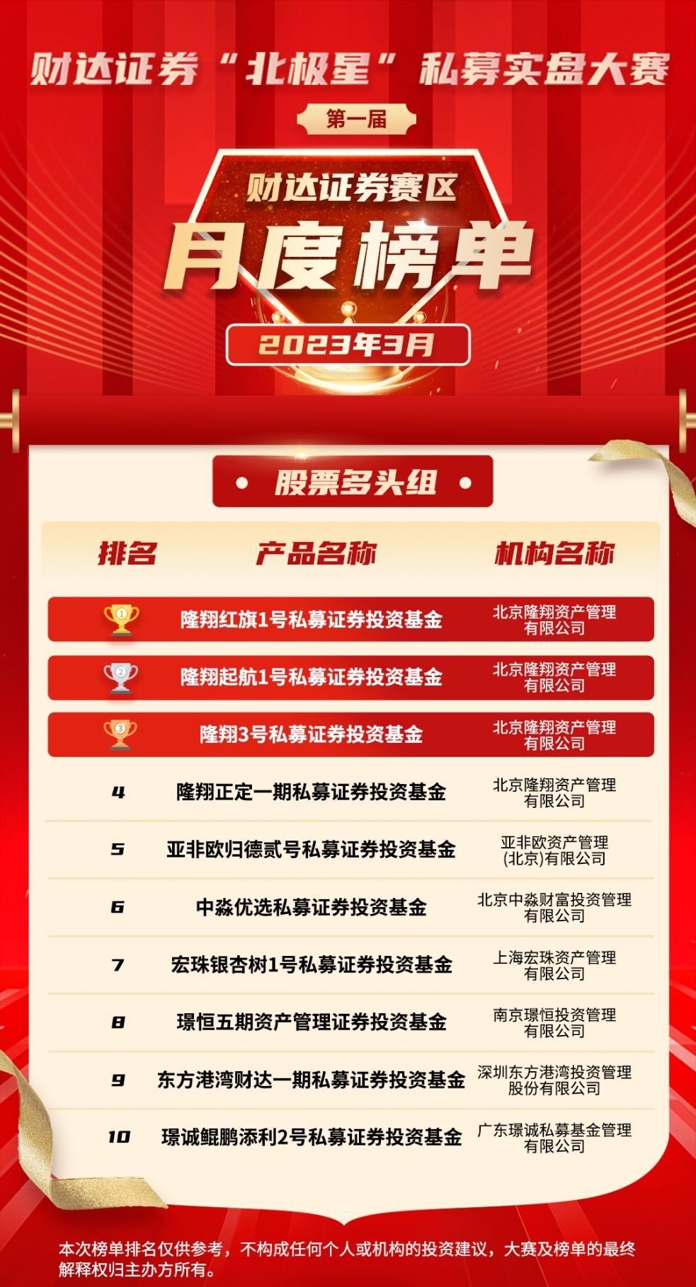 私募大赛报道:北极星大赛联合多知名公司举办,奖项丰富且有资金支持(图3) 私募大赛报道:北极星大赛联合多知名公司举办,奖项丰富且有资金支持(图3)