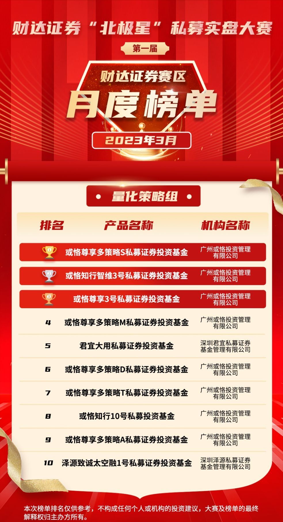 私募大赛报道:北极星大赛联合多知名公司举办,奖项丰富且有资金支持(图4) 私募大赛报道:北极星大赛联合多知名公司举办,奖项丰富且有资金支持(图4)