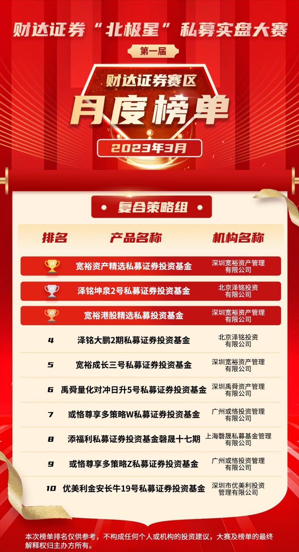 私募大赛报道:北极星大赛联合多知名公司举办,奖项丰富且有资金支持(图5) 私募大赛报道:北极星大赛联合多知名公司举办,奖项丰富且有资金支持(图5)