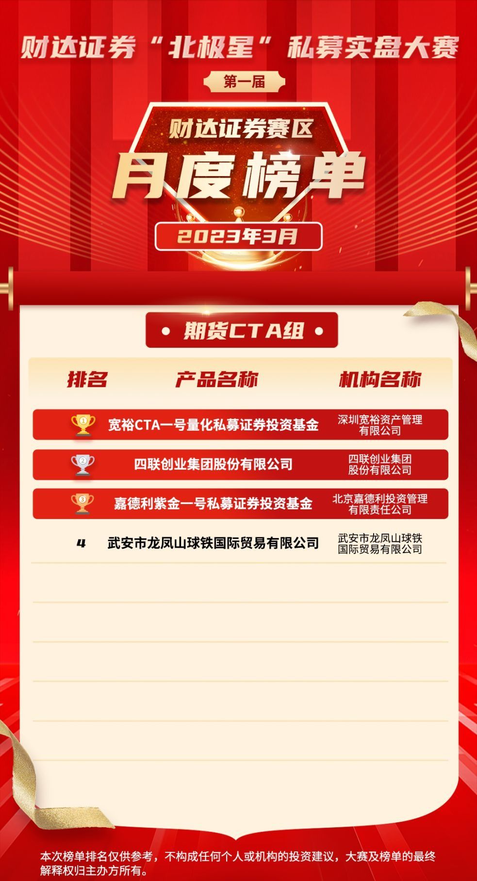 私募大赛报道:北极星大赛联合多知名公司举办,奖项丰富且有资金支持(图6) 私募大赛报道:北极星大赛联合多知名公司举办,奖项丰富且有资金支持(图6)