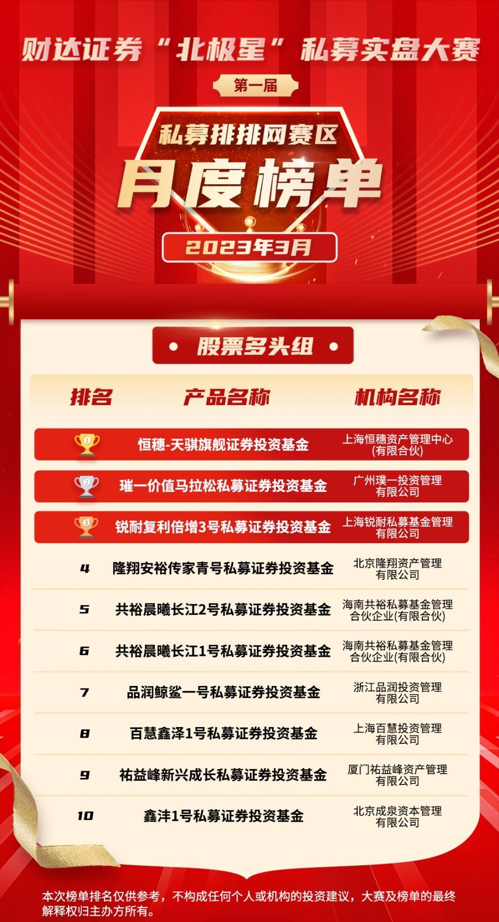 私募大赛报道:北极星大赛联合多知名公司举办,奖项丰富且有资金支持(图7) 私募大赛报道:北极星大赛联合多知名公司举办,奖项丰富且有资金支持(图7)