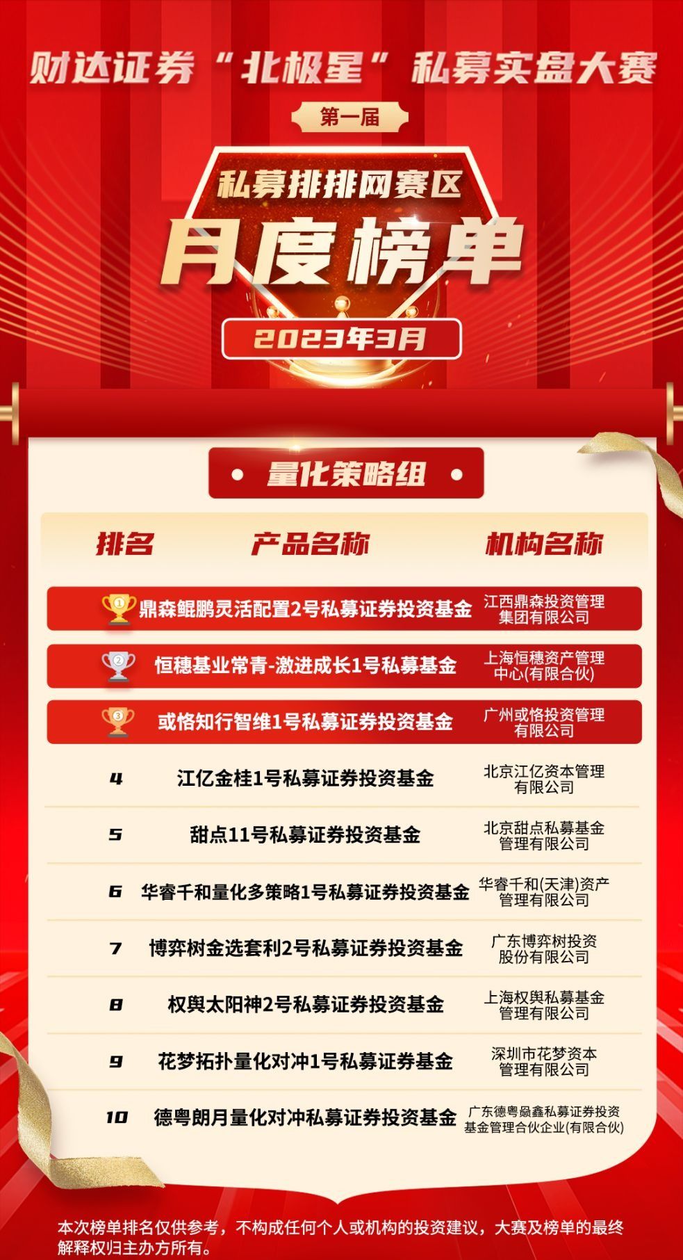 私募大赛报道:北极星大赛联合多知名公司举办,奖项丰富且有资金支持(图8) 私募大赛报道:北极星大赛联合多知名公司举办,奖项丰富且有资金支持(图8)