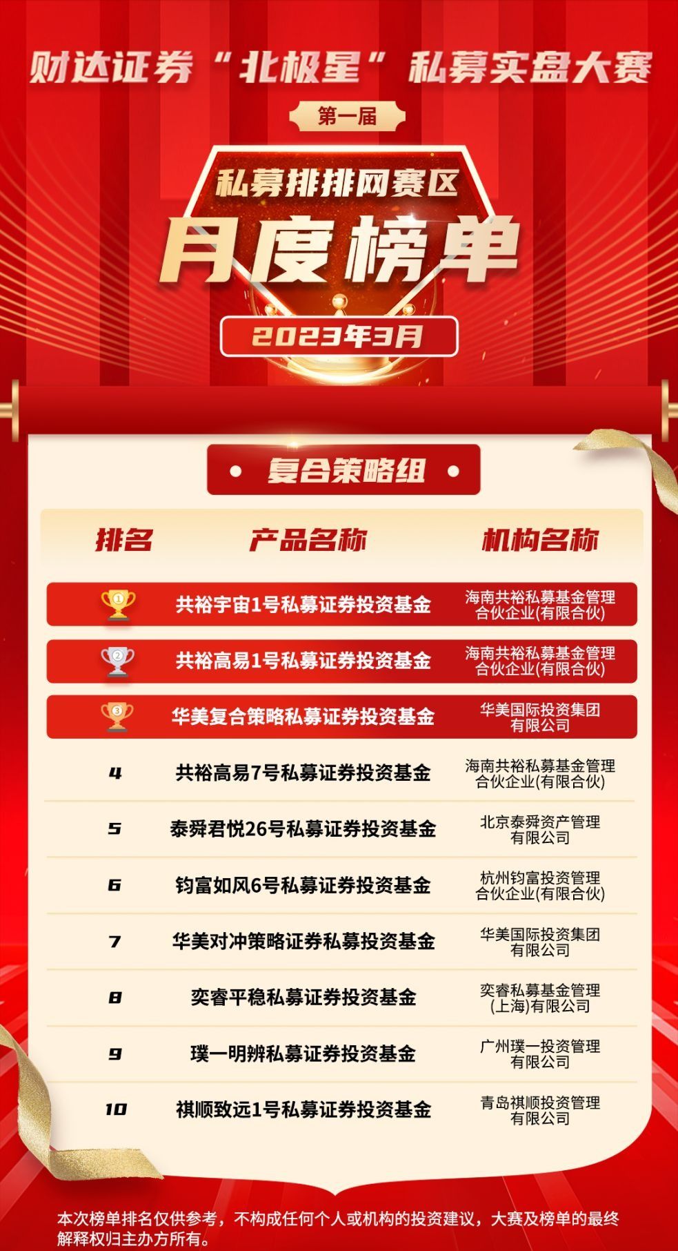 私募大赛报道:北极星大赛联合多知名公司举办,奖项丰富且有资金支持(图9) 私募大赛报道:北极星大赛联合多知名公司举办,奖项丰富且有资金支持(图9)