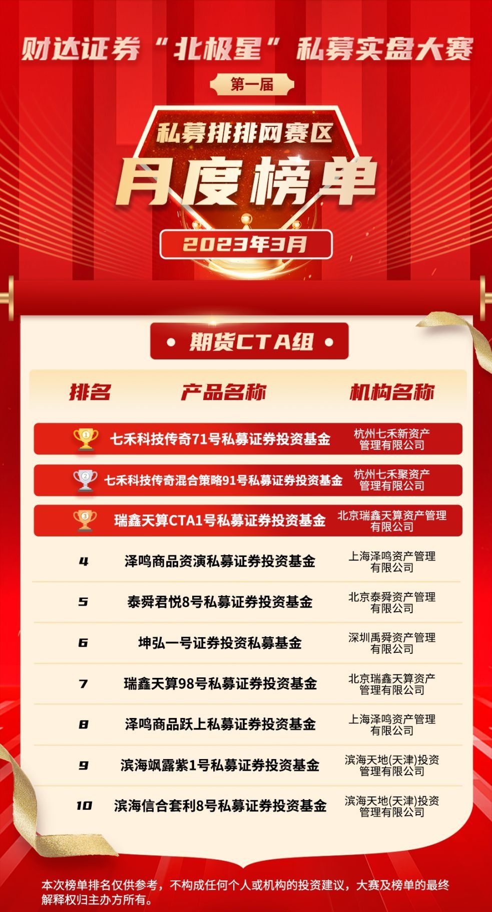 私募大赛报道:北极星大赛联合多知名公司举办,奖项丰富且有资金支持(图10) 私募大赛报道:北极星大赛联合多知名公司举办,奖项丰富且有资金支持(图10)