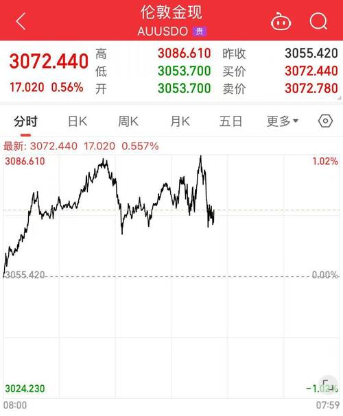 7月16日欧洲时段现货黄金上涨,投资者忧虑贸易关税影响(图2) 7月16日欧洲时段现货黄金上涨,投资者忧虑贸易关税影响(图2)