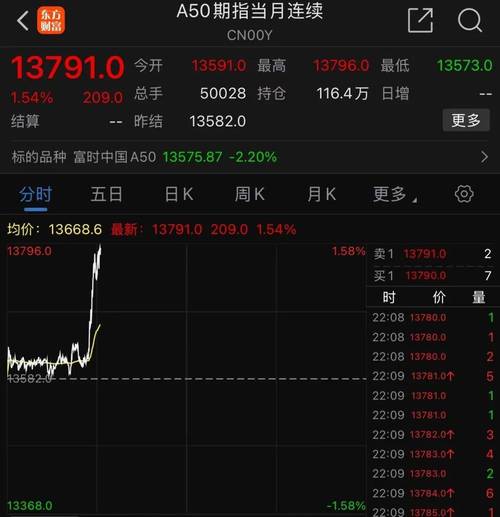 今年特斯拉股价承压?分析师:抛售过度,上调目标价(图2) 今年特斯拉股价承压?分析师:抛售过度,上调目标价(图2)