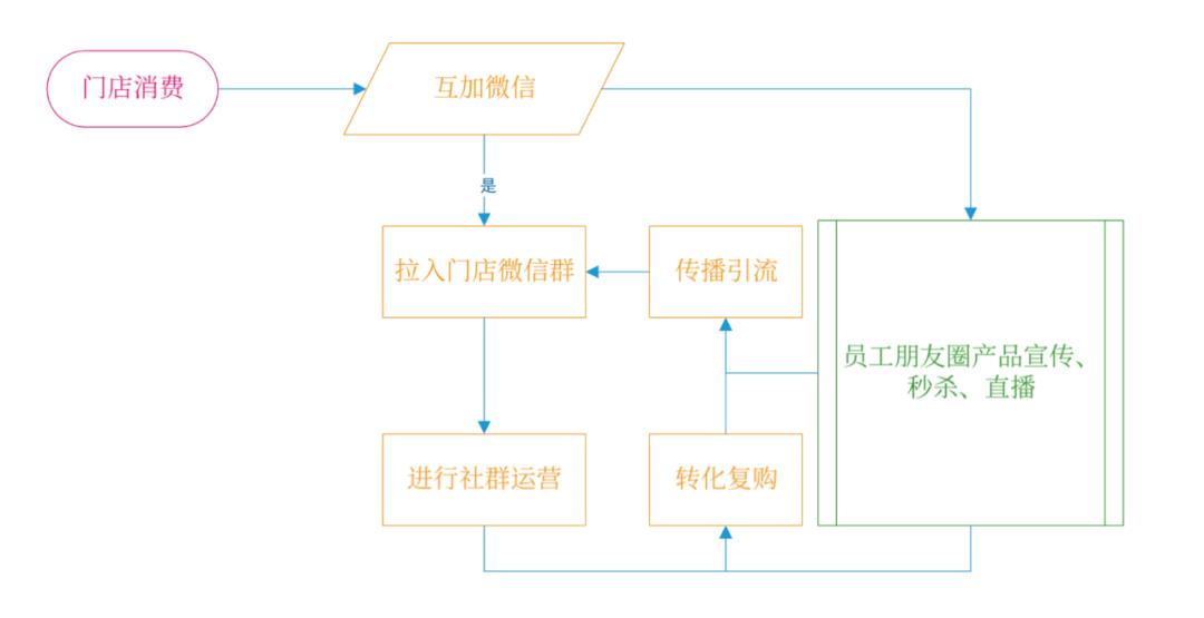 开一家书店要面临哪些问题？从成本到盈利模式全解析(图8)