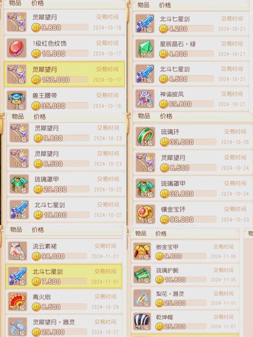 梦幻西游搬砖赚钱攻略:卖号、售金币、倒卖的要点与风险(图2) 梦幻西游搬砖赚钱攻略:卖号、售金币、倒卖的要点与风险(图2)