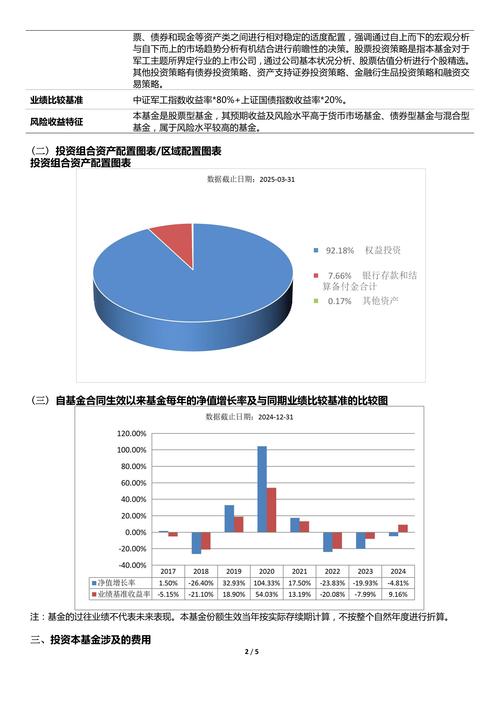 大类资产配置策略：军工主题股票投资策略的界定与范围(图2)