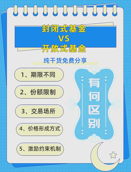 本基金封闭期与开放期投资策略不同，宏观配置有讲究