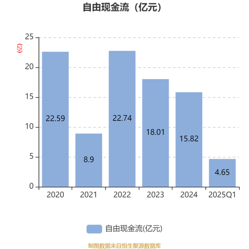 8月31日吉林敖东发布半年报，营收增长但净利润下降，下半年将