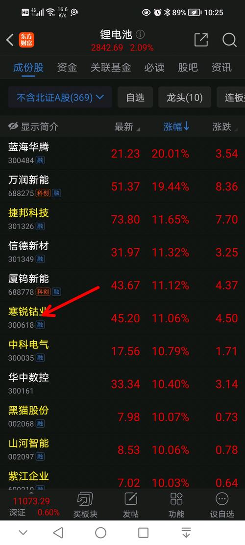 截至2025年7月16日收盘:华友钴业股价、资金流向及主要指标情况(图4) 截至2025年7月16日收盘:华友钴业股价、资金流向及主要指标情况(图4)