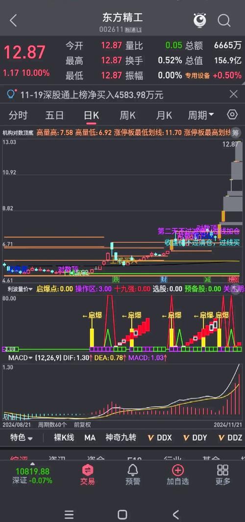 股市涨停令人兴奋，新手如何利用指标公式追逐涨停股票？