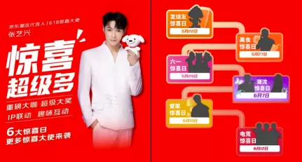 5月15日京东618惊喜开放日举行，多重优惠即将开启(图6)