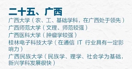 31省市最好的前五名大学有哪些?人民日报权威推荐快来瞧(图28) 31省市最好的前五名大学有哪些?人民日报权威推荐快来瞧(图28)