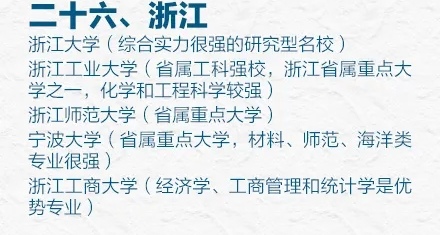 31省市最好的前五名大学有哪些?人民日报权威推荐快来瞧(图29) 31省市最好的前五名大学有哪些?人民日报权威推荐快来瞧(图29)