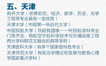 31省市最好的前五名大学有哪些?人民日报权威推荐快来瞧(图6) 31省市最好的前五名大学有哪些?人民日报权威推荐快来瞧(图6)