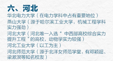 31省市最好的前五名大学有哪些?人民日报权威推荐快来瞧(图7) 31省市最好的前五名大学有哪些?人民日报权威推荐快来瞧(图7)