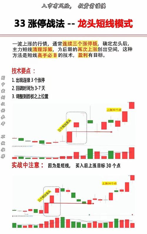 涨停板中如何利用技术分析买普通股票？看这篇就够了