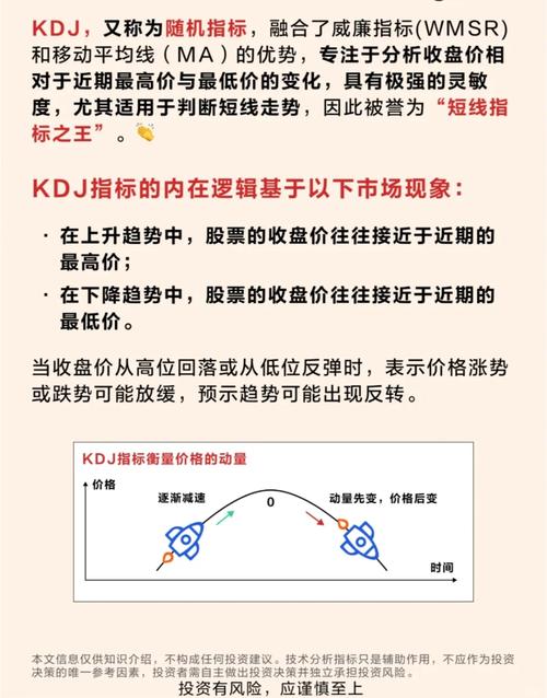 KDJ、RSI、BOLL、BIAS指标解析：暂无明显信号出现