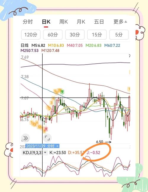 KDJ、RSI、BOLL、BIAS指标解析：暂无明显信号出现？(图2)
