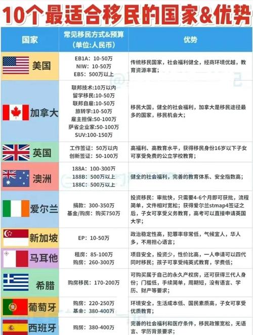 <strong>海外移民优势及置业要点解析：子女教育、医疗福利与资产配置</strong>