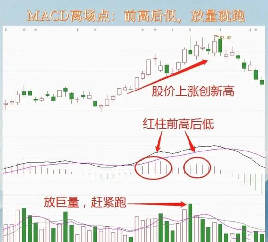 股票技术分析常用指标MACD,如何判断价格的顶和底?(图2) 股票技术分析常用指标MACD,如何判断价格的顶和底?(图2)