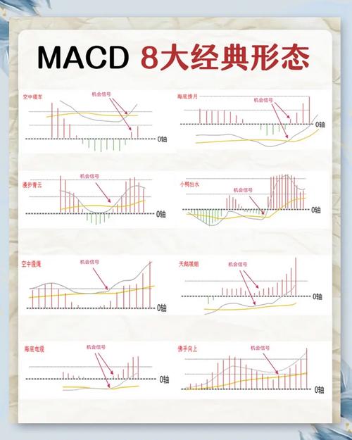 股票技术分析常用指标MACD,如何判断价格的顶和底?(图4) 股票技术分析常用指标MACD,如何判断价格的顶和底?(图4)