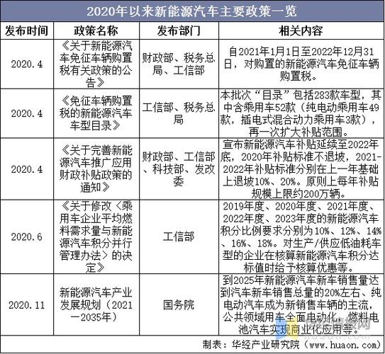 中国新能源政策频出，康迪车业因何昨晚大涨超25%？
