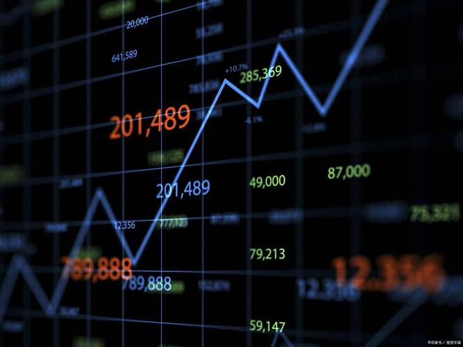 5月A股缩量盘整操作难，6月券商金股透露哪些投资方向？(图7)