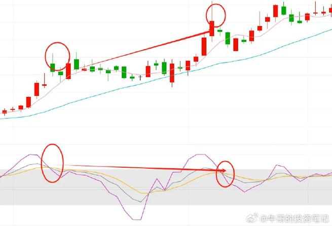 股票底背离长达九个月，背后秘密究竟是什么？(图2)