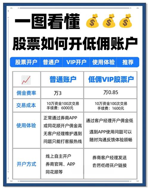 股票投资新手入门关键要点：学金融知识与选合适券商开户