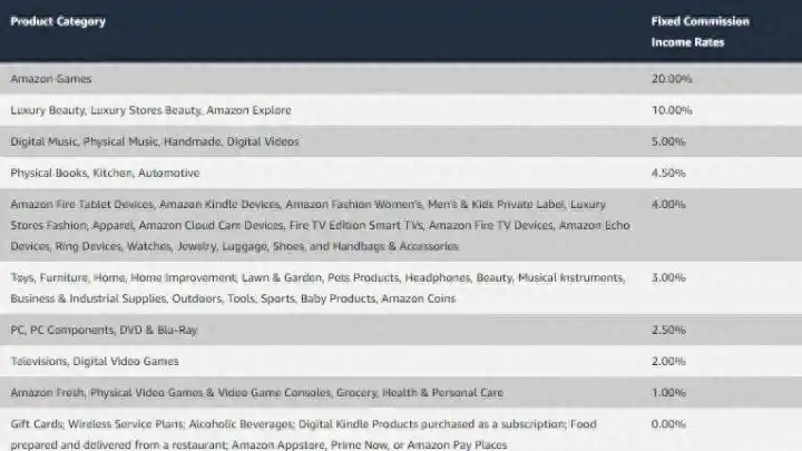 探秘亚马逊联盟营销魅力，如何加入及提升收益？