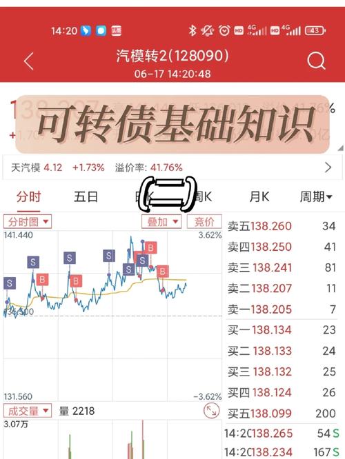 股票可转债:融合风险与机遇的投资品种,策略如何平衡?(图2) 股票可转债:融合风险与机遇的投资品种,策略如何平衡?(图2)