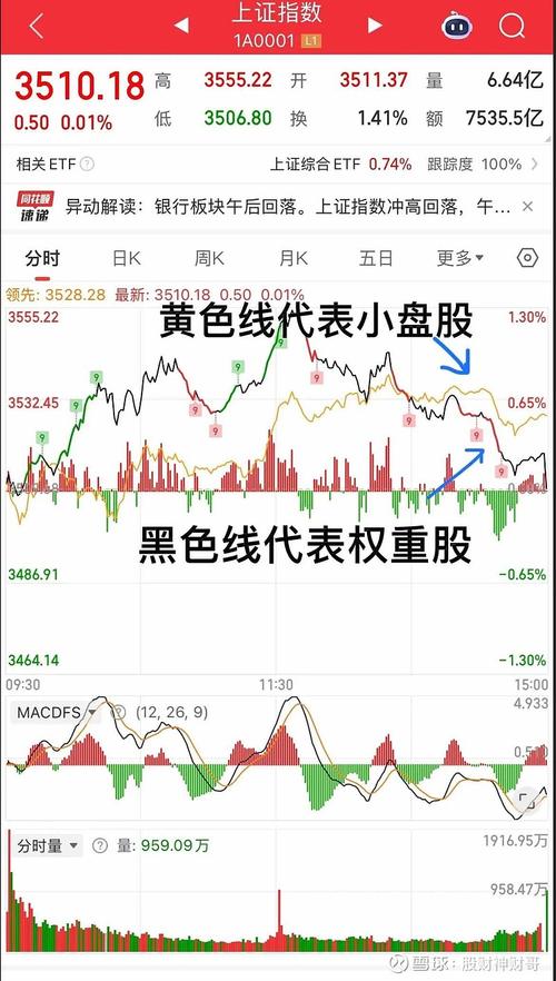 5月8日和讯投顾龚红玲：上证指数、深证成指意义大不同？