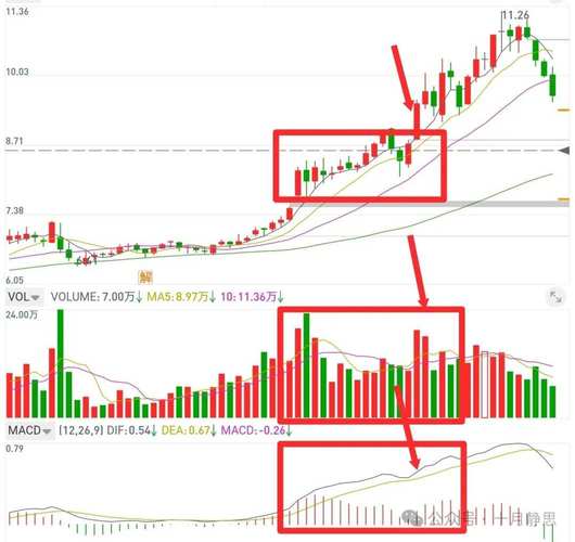 MACD反转形态卖点揭秘：0轴线上方反转后的股价调整策略(图2)