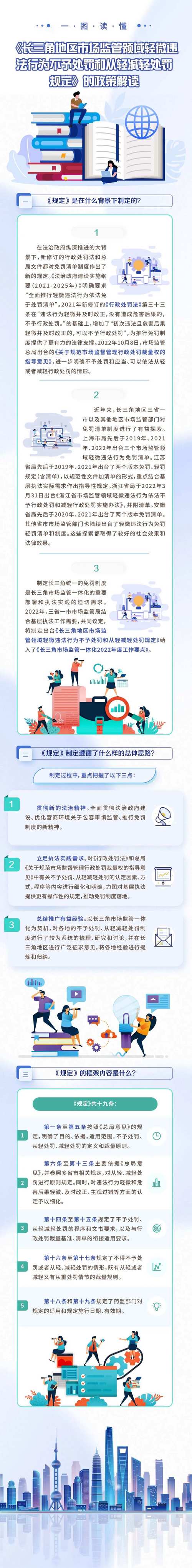 市场监管总局发布暂行规定 4月7日起正式施行(图2) 市场监管总局发布暂行规定 4月7日起正式施行(图2)