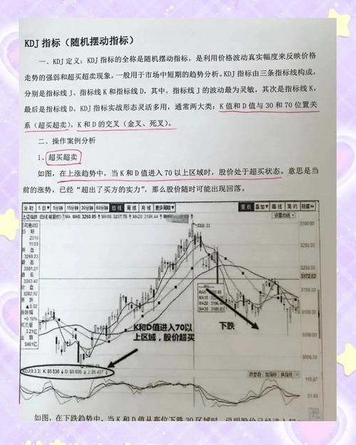 股票投资如何预判价格涨跌?技术指标靠谱吗?有何争议?(图2) 股票投资如何预判价格涨跌?技术指标靠谱吗?有何争议?(图2)