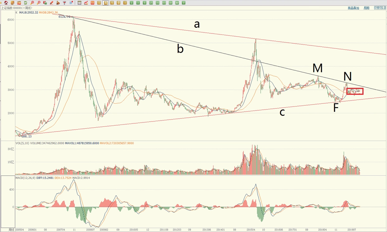 交易你的计划，计划你的交易，如何让交易系统转化为信念？