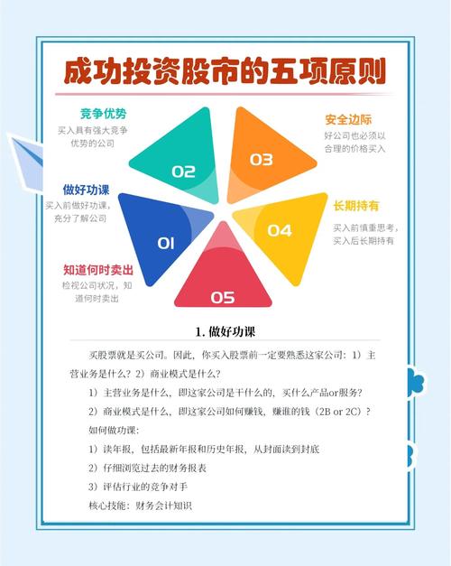 新手如何踏入股市投资领域?掌握这些方法与要点很关键(图3) 新手如何踏入股市投资领域?掌握这些方法与要点很关键(图3)